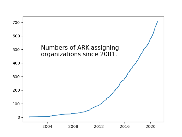 Announcing the ARK Alliance